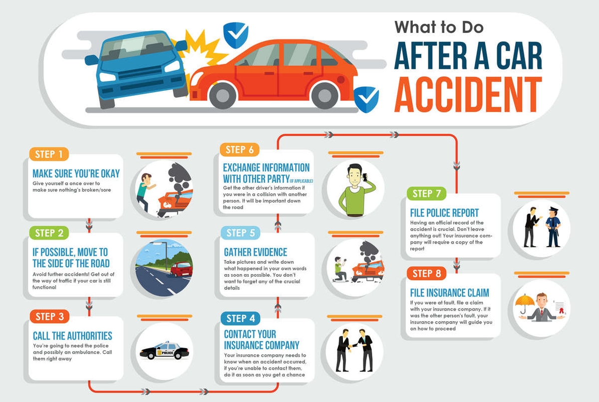 What to Do if You Get in a Car Accident