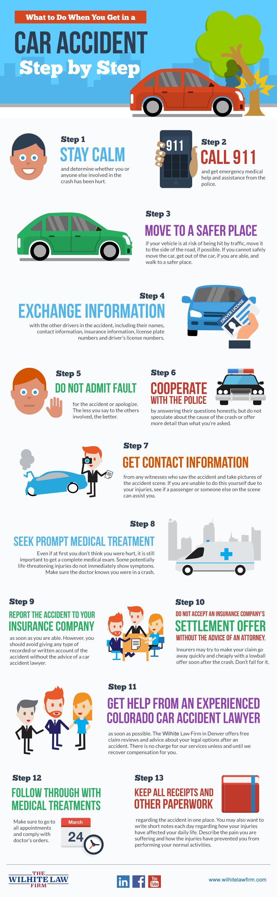 What to Do After a Car Accident