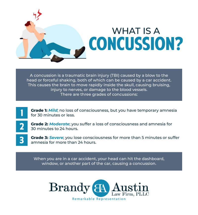 Brain Trauma After a Car Accident: What You Need to Know