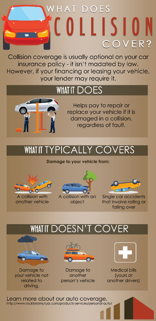 Car Insurance for Accidents: Understanding Coverage and Claims