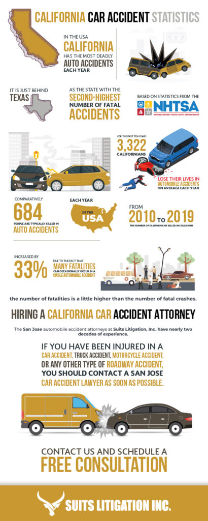 Car Accidents in Stockton: Causes, Statistics, and Prevention