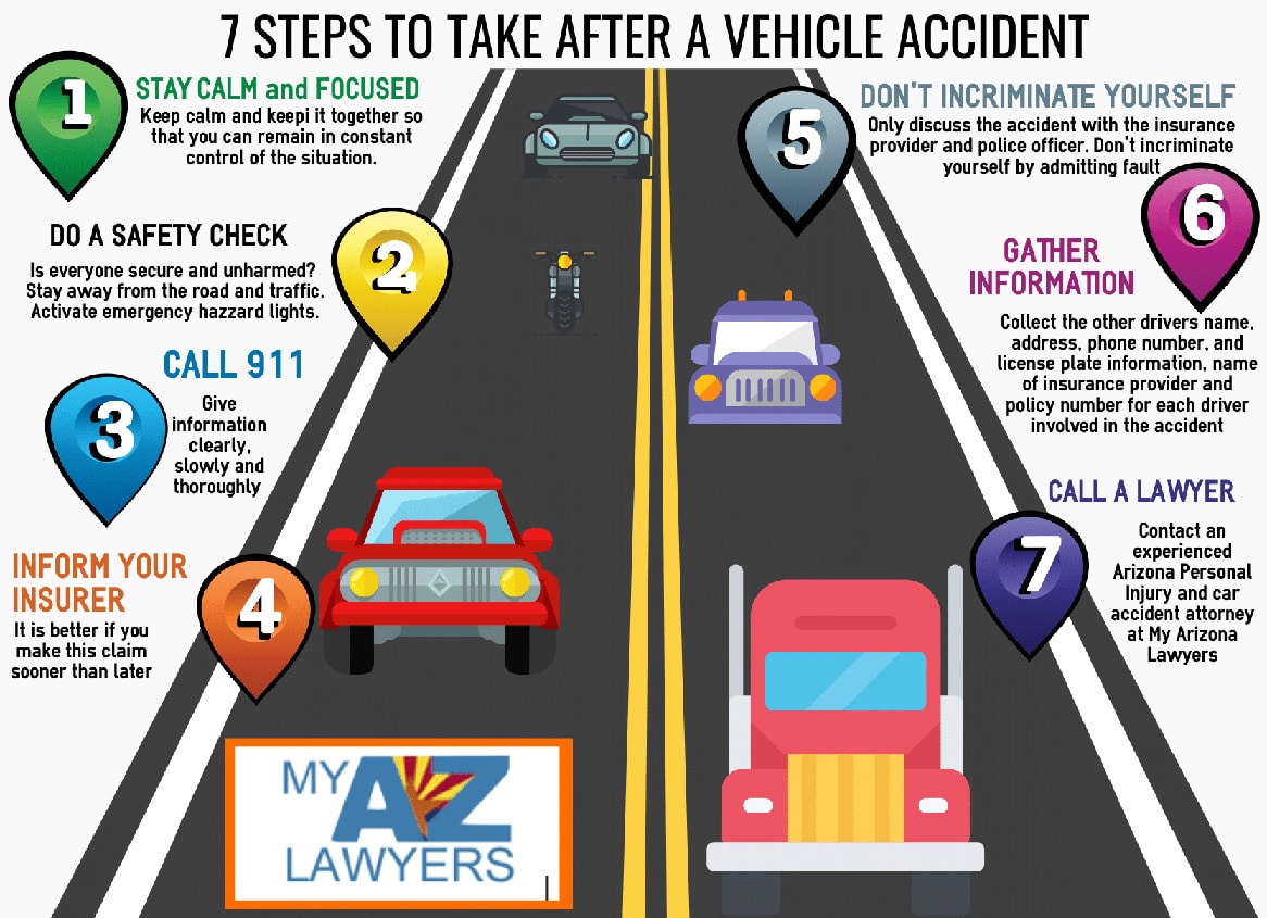 What To Do After A Car Accident