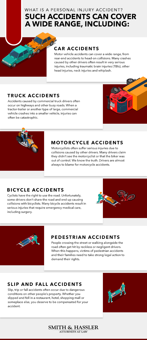 Injuries from Car Accidents: Types, Treatment, and Legal Rights