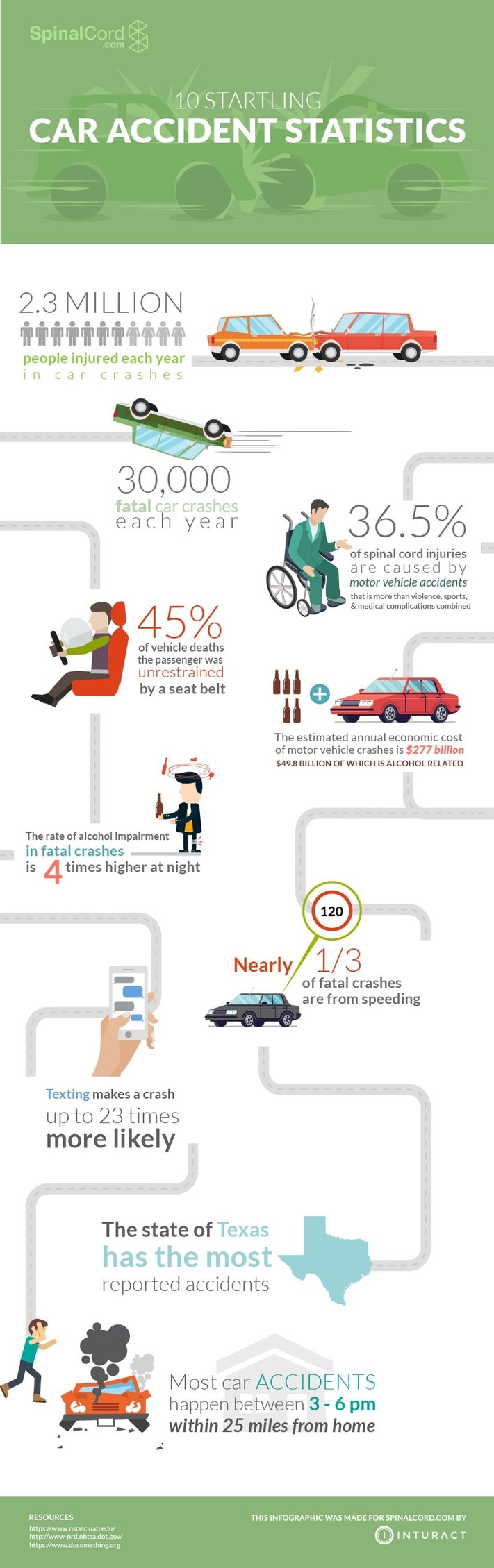 Paralysis from a Car Accident