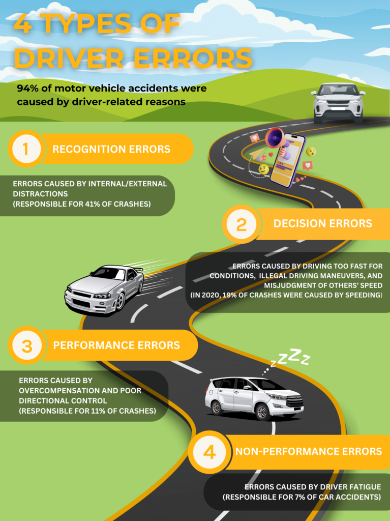 Car Accident Analysis: Understanding Causes and Prevention