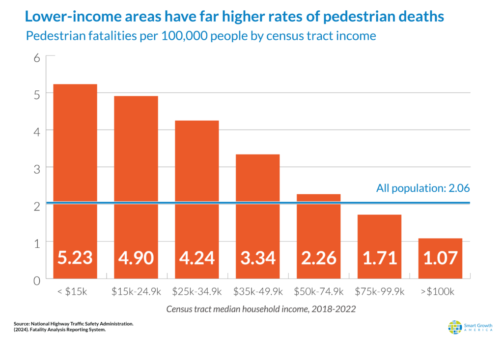 Car Accidents in Huntsville, AL: Statistics, Causes, and Prevention