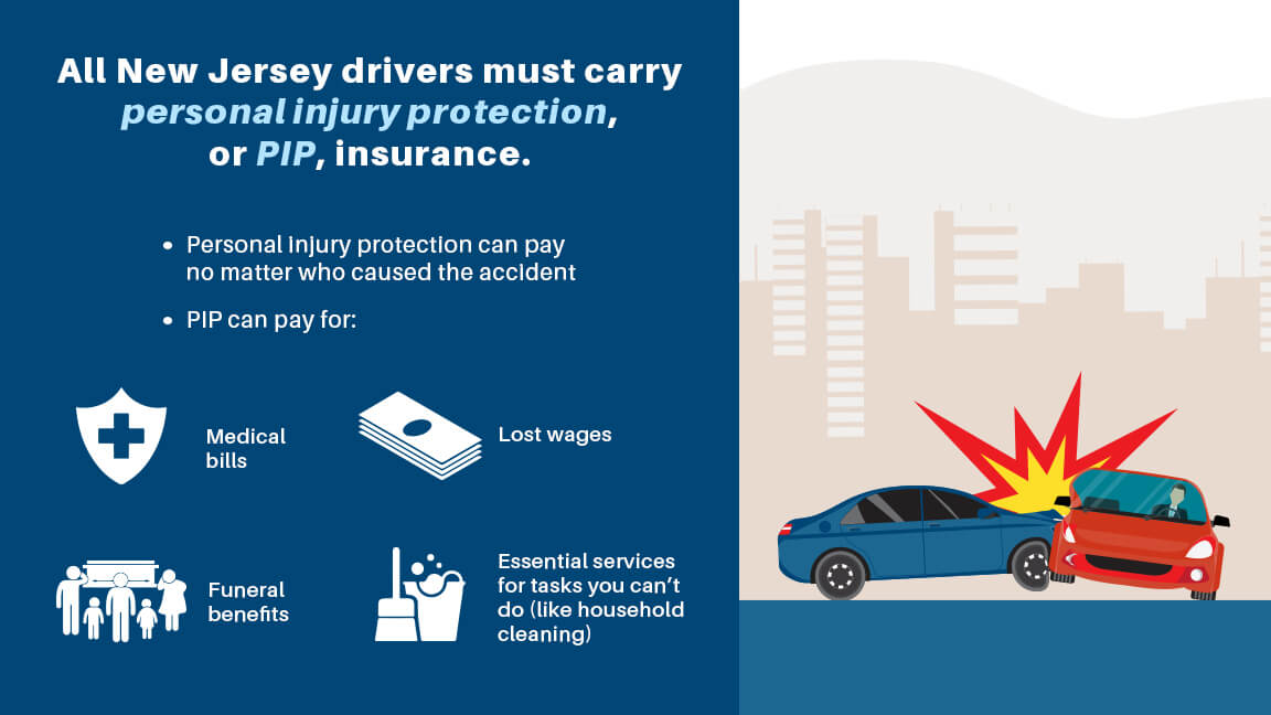 What Happens if My Car Insurance Doesn’t Cover an Accident?