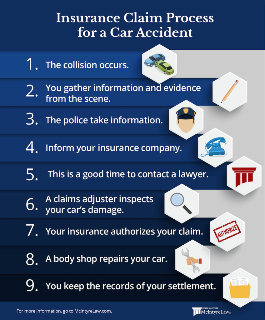 The Process of Filing a Car Accident Claim