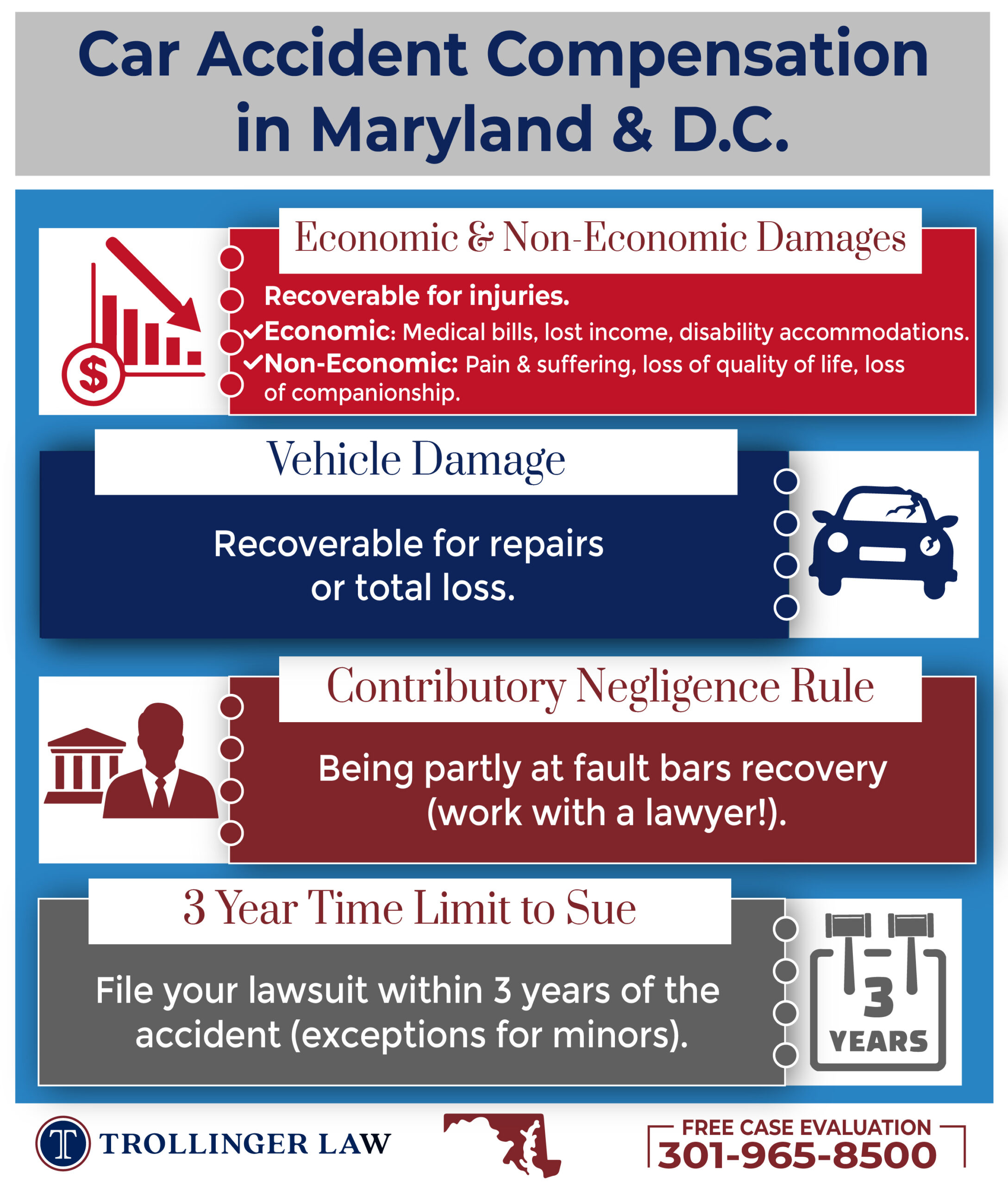 Car Accident Lawyers in Waldorf, MD: Protecting Your Rights After a Crash