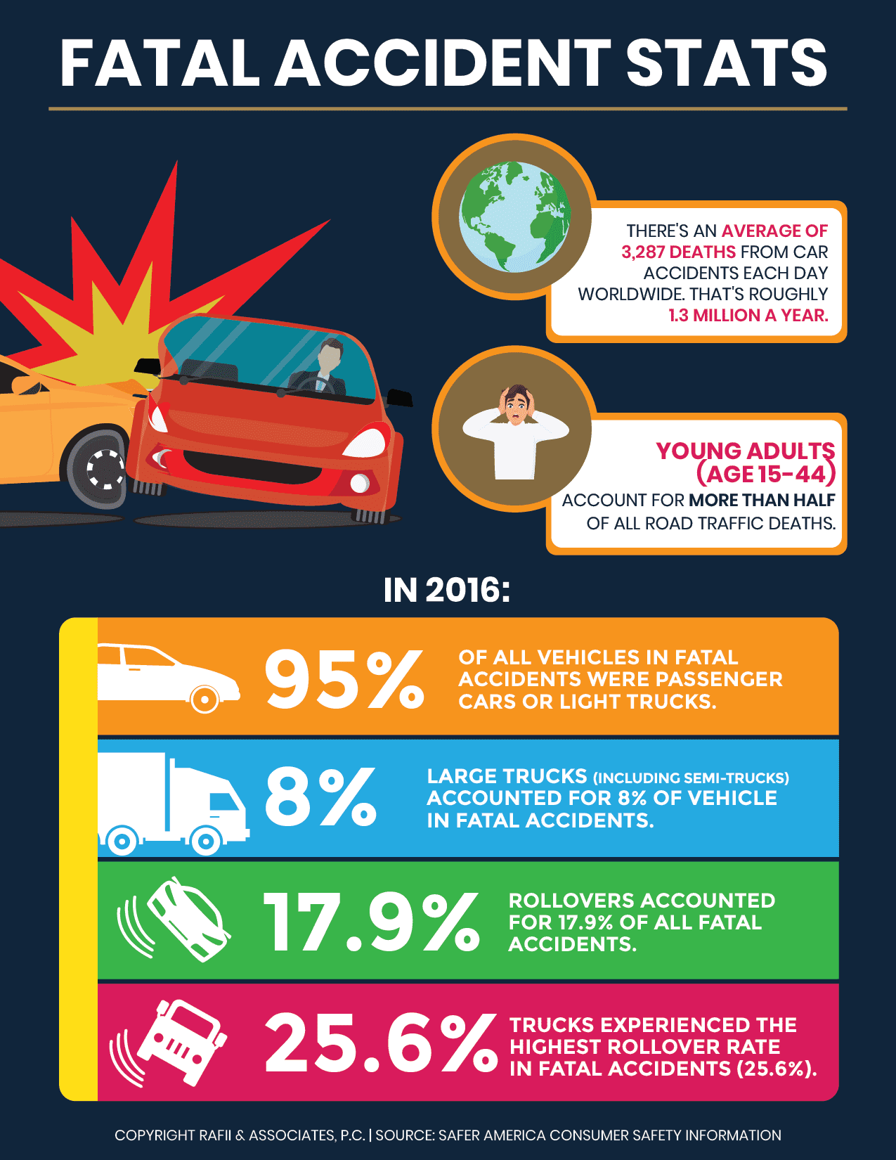 Reno Car Accidents: Statistics, Causes, and Legal Help