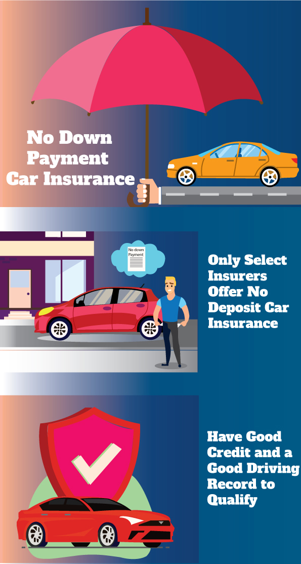 Do I Have to Keep Paying Car Insurance After an Accident?