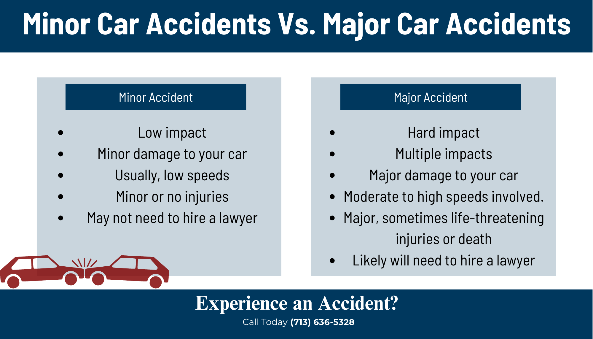 What Happens If You Get Into a Car Accident Without Insurance?