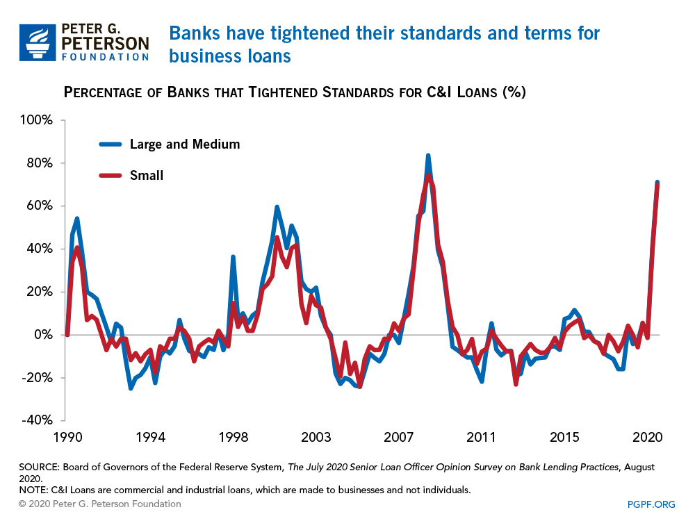 Business Loans for Tax Debt: A Lifeline for Struggling Businesses