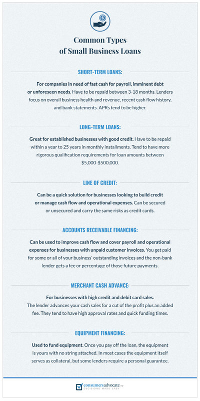 Guaranteed Small Business Loans: Accessing Funding with Confidence