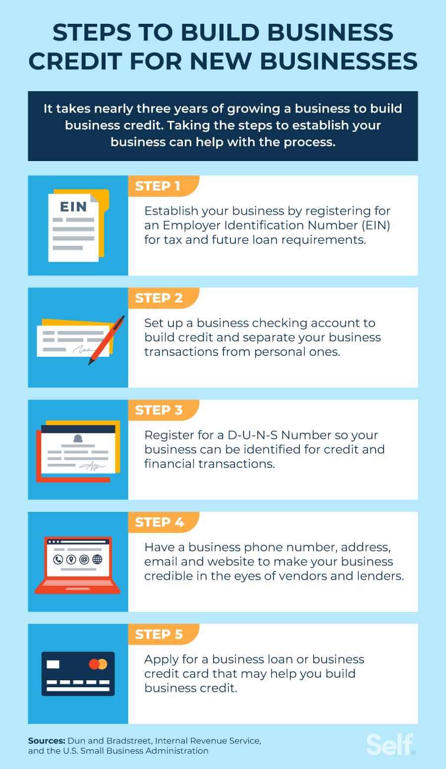 Obtaining a Business Loan with an EIN Number