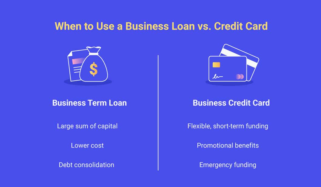 Business Loans: Purposes and Benefits