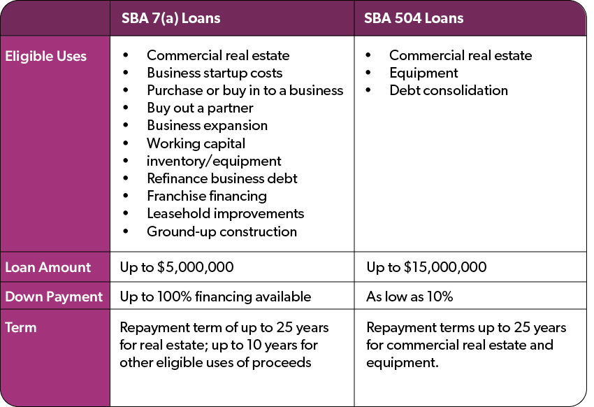 Small Business Loans in Florida: A Guide to Funding Options