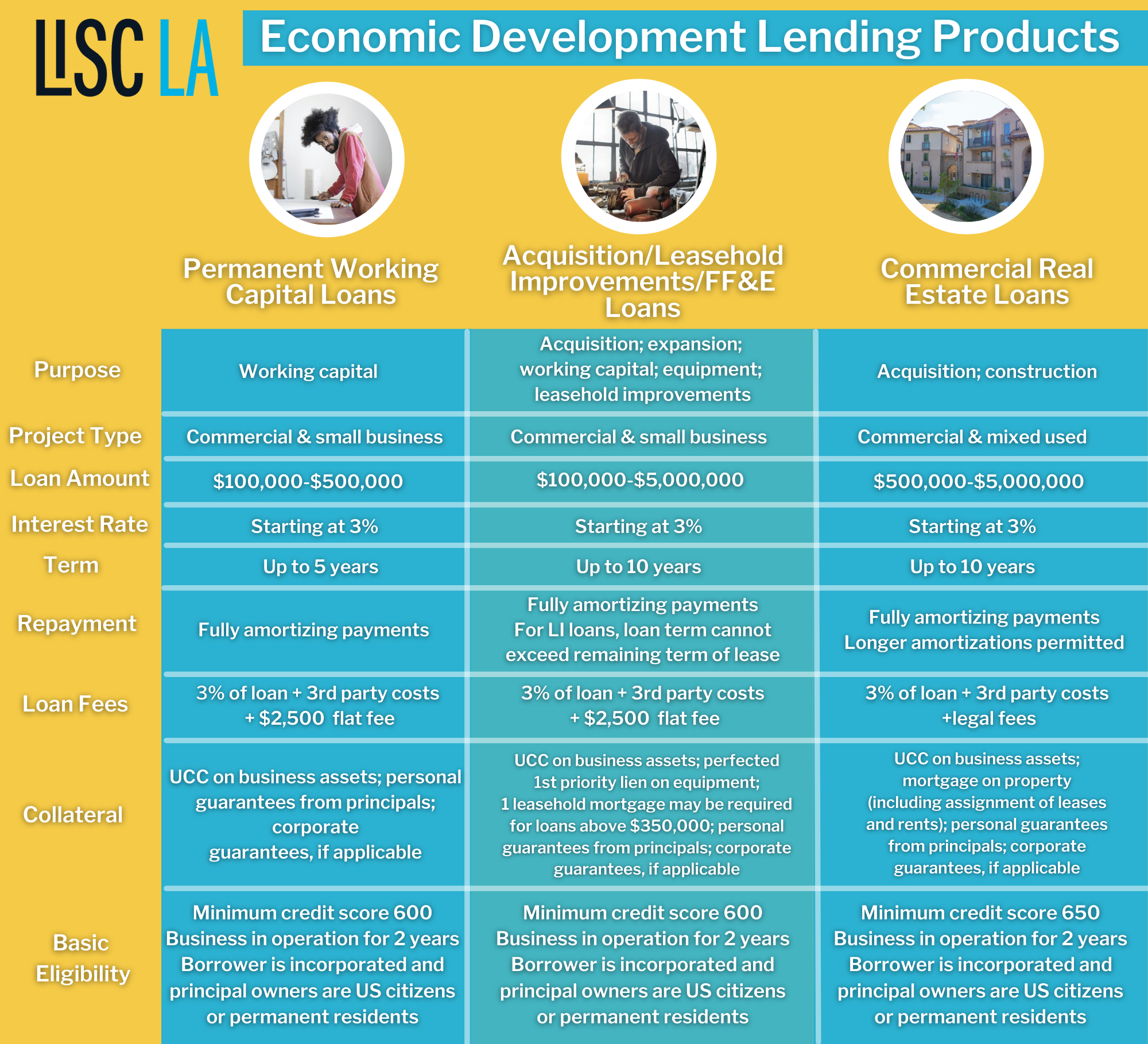 Small Business Loans from Nonprofits: A Guide for Small Business Owners