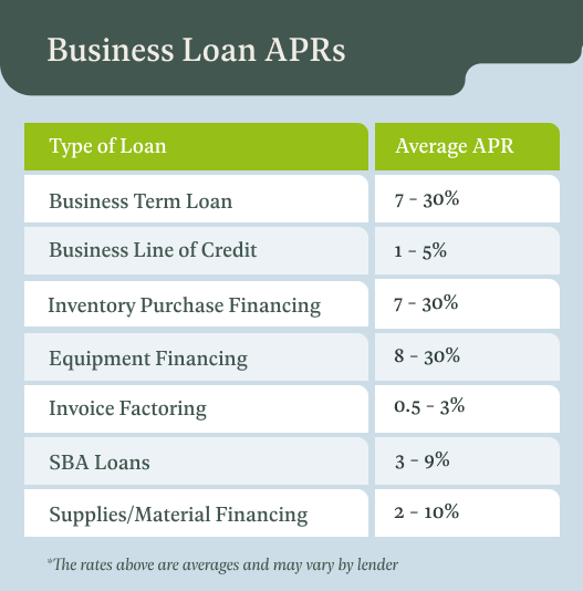 low interest business loans for women