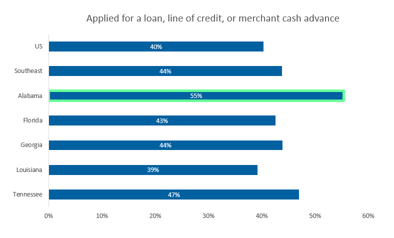 Georgia Small Business Loans: A Comprehensive Guide