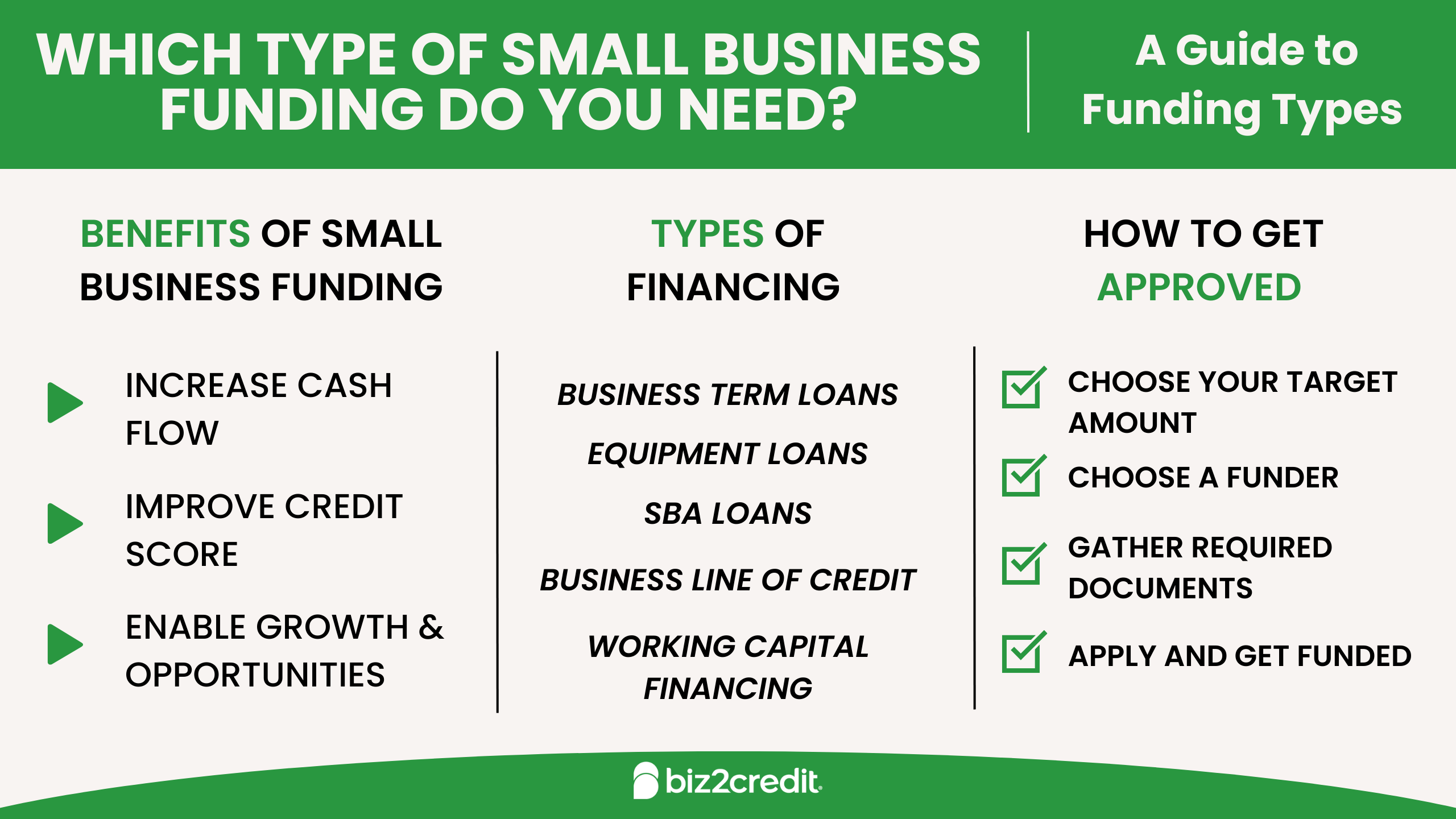 Ally Small Business Loans: How to Get the Funding You Need