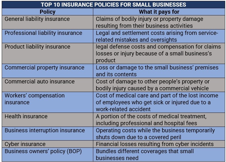 small business insurance