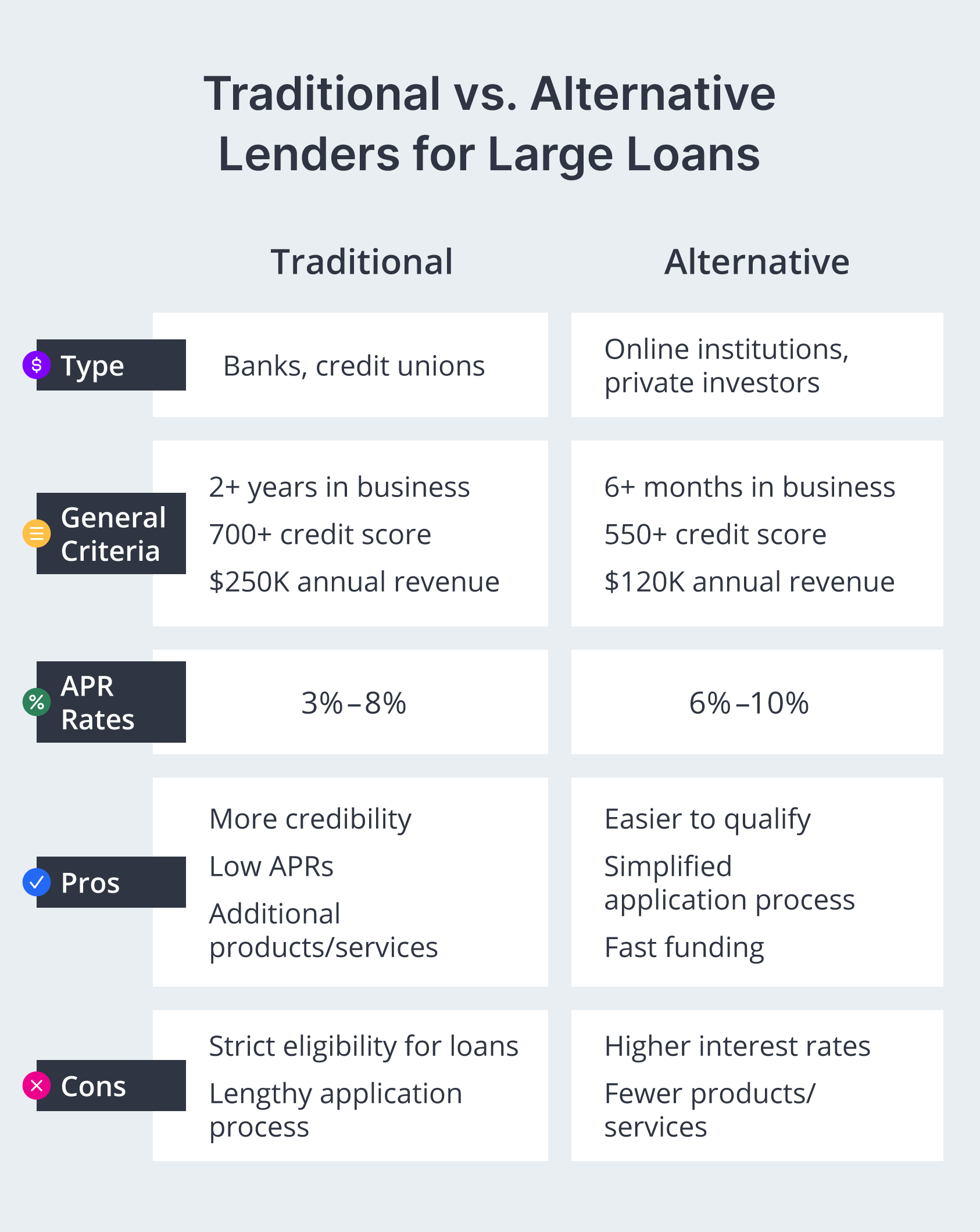 Business Loan Rate Comparison: Find the Best Rates for Your Needs