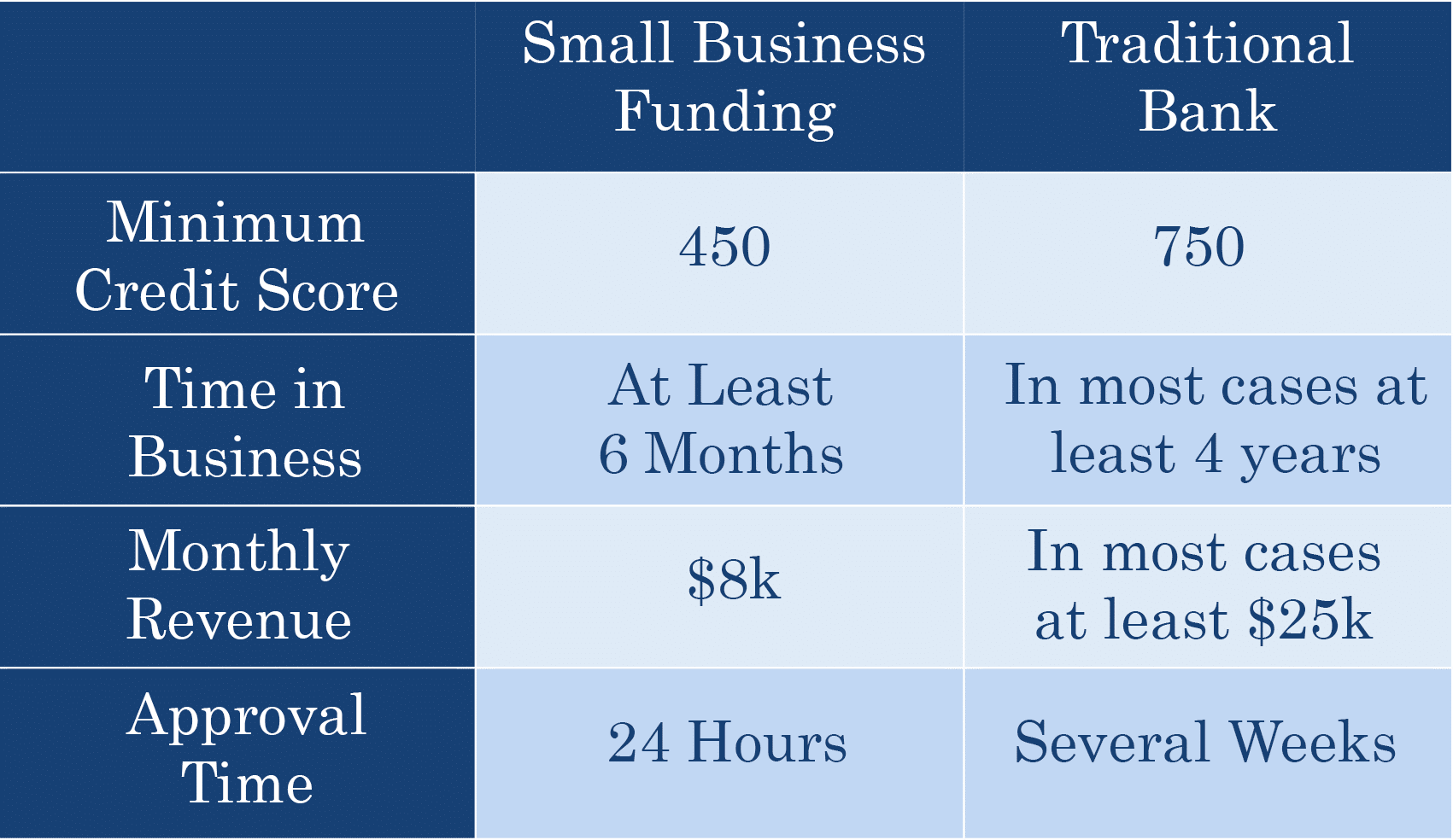 Banks That Offer Small Business Loans