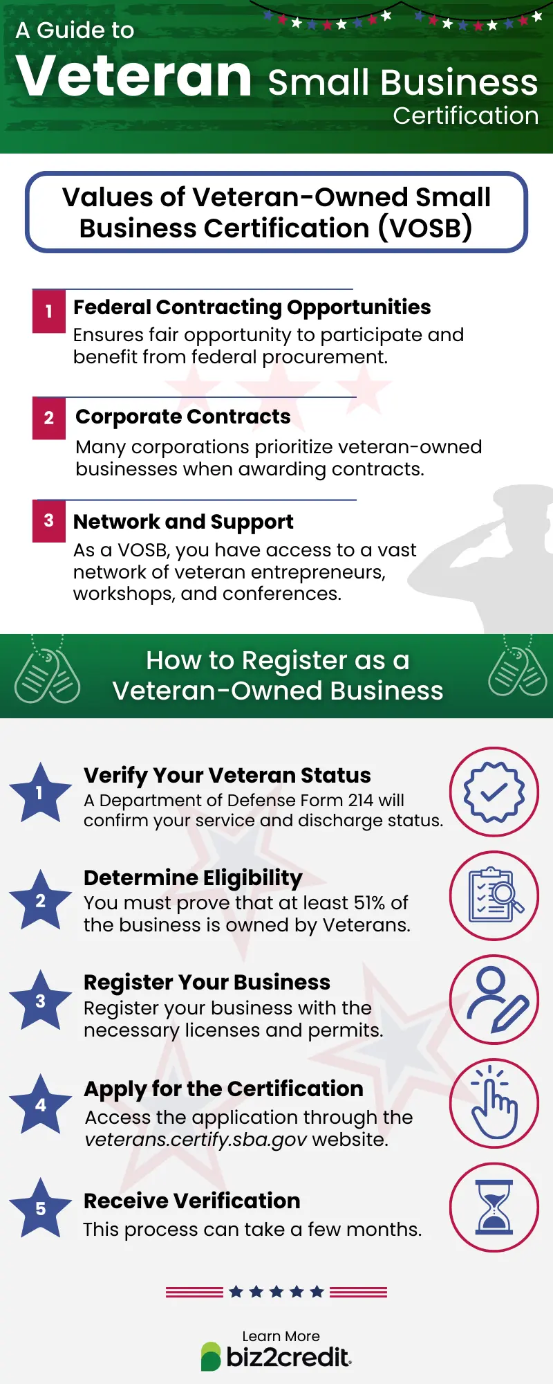 Guaranteed Business Loans for Veterans: A Pathway to Entrepreneurial Success