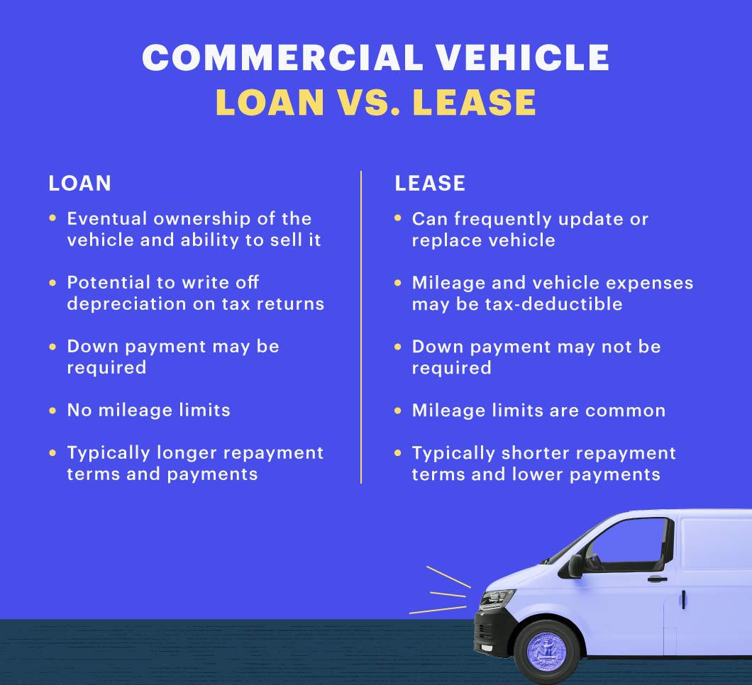 Automotive Business Loans: Financing Your Success on the Road