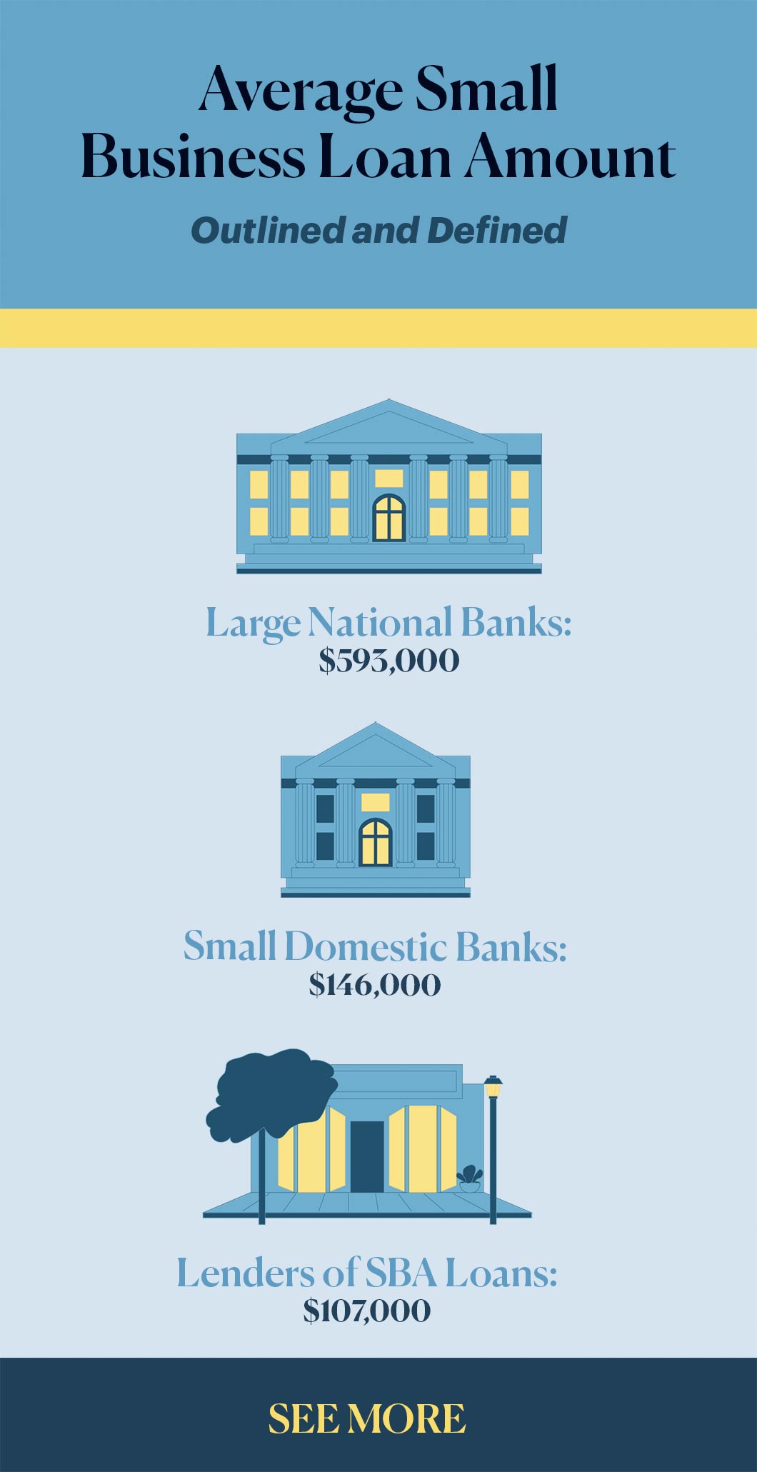 M&T Bank Business Loans: A Comprehensive Guide for Small Businesses