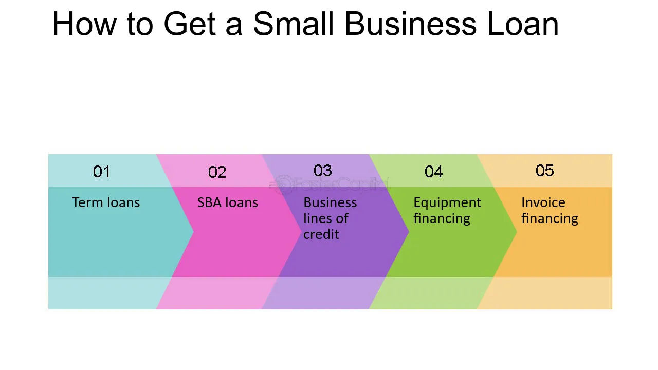 Small Business Loan Consultants: A Guide to Finding the Right One