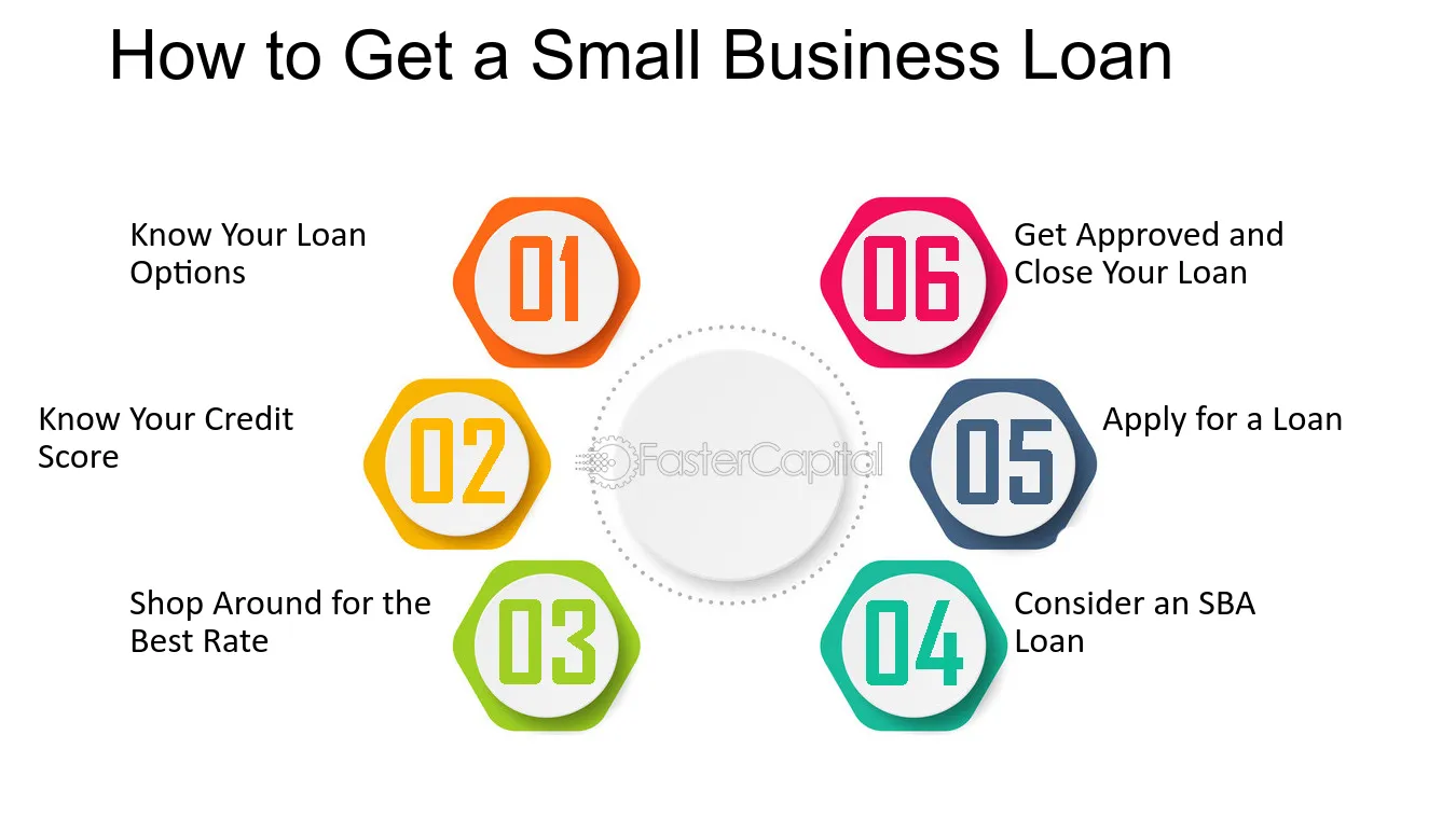 Small Business Loans: A Comprehensive Guide to Funding Options