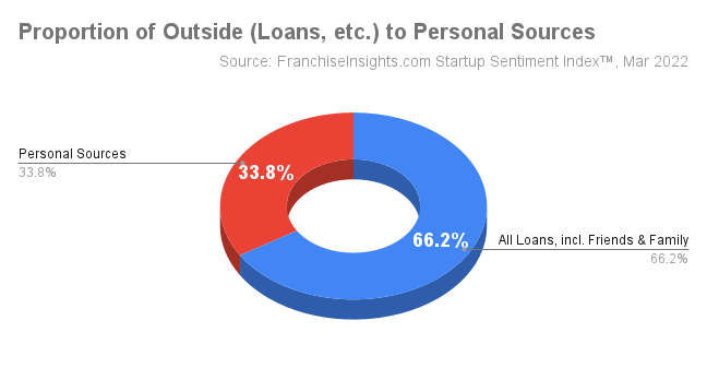 Regions Small Business Loans: Funding Options for Entrepreneurs