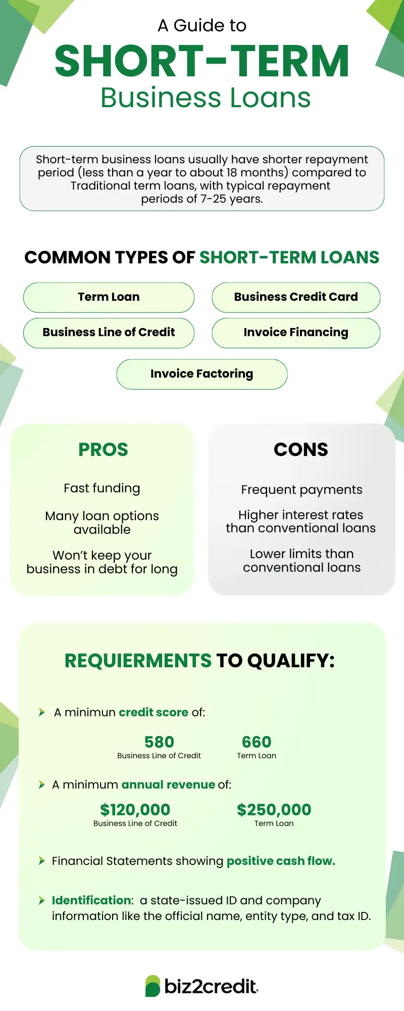 The Best Loan for Small Businesses: A Comprehensive Guide