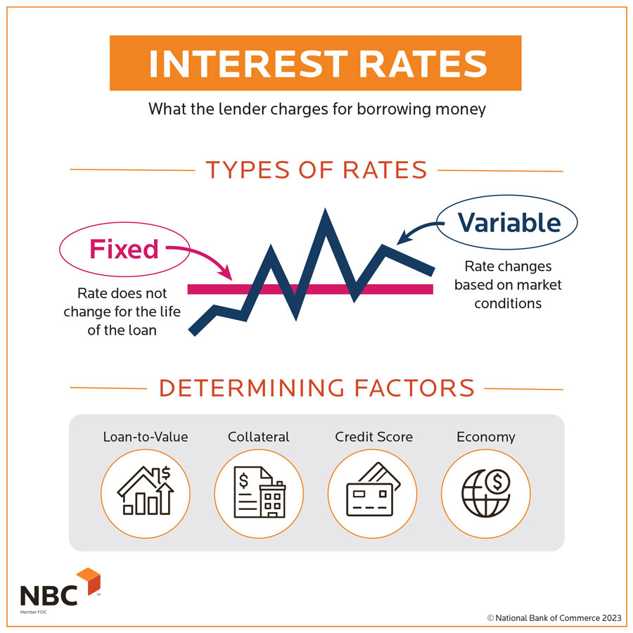 Unsecured Business Loan Rates: A Comprehensive Guide to Borrowing Without Collateral