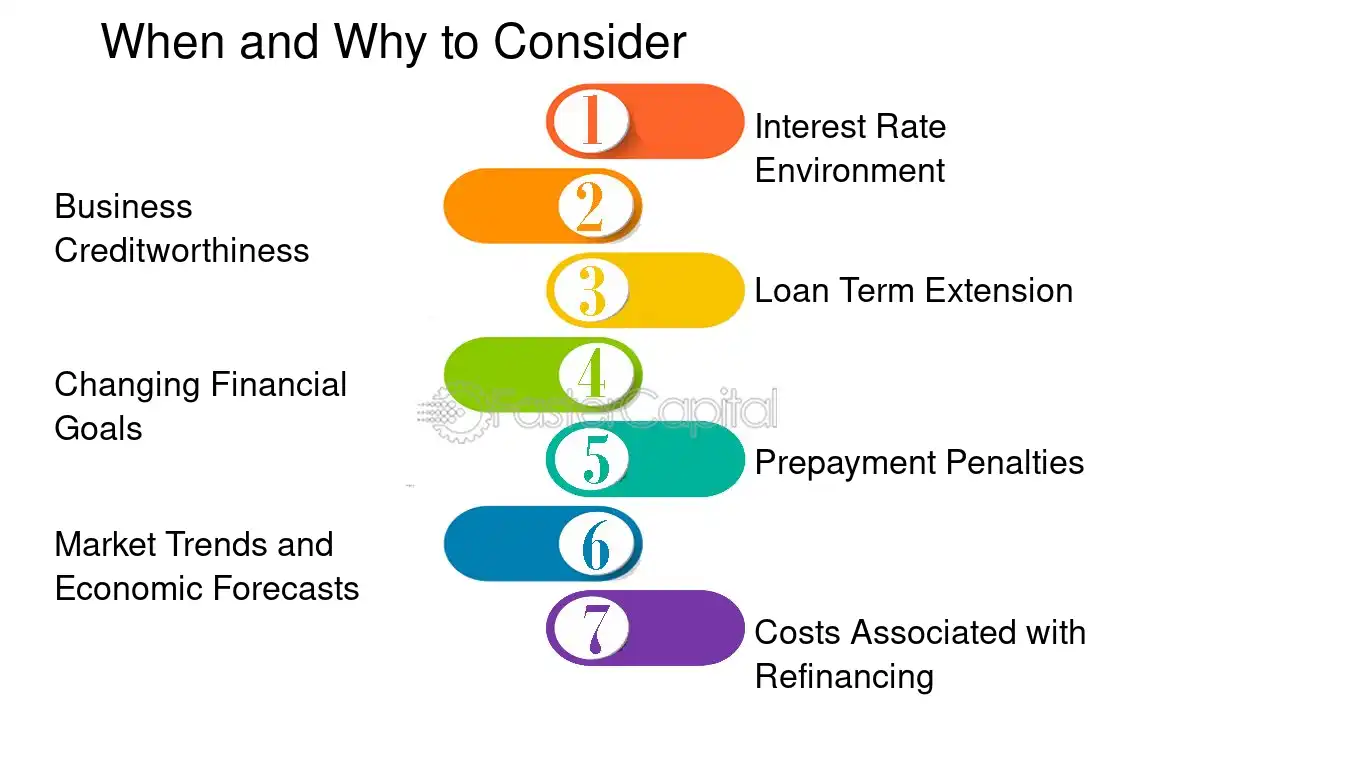 Understanding Business Vehicle Loans