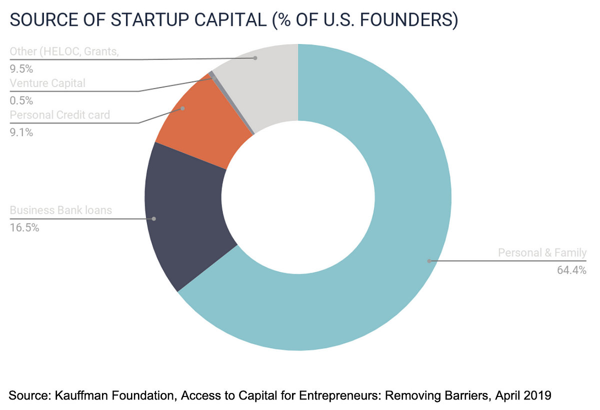 Business Loans: Financing Options for Entrepreneurial Success