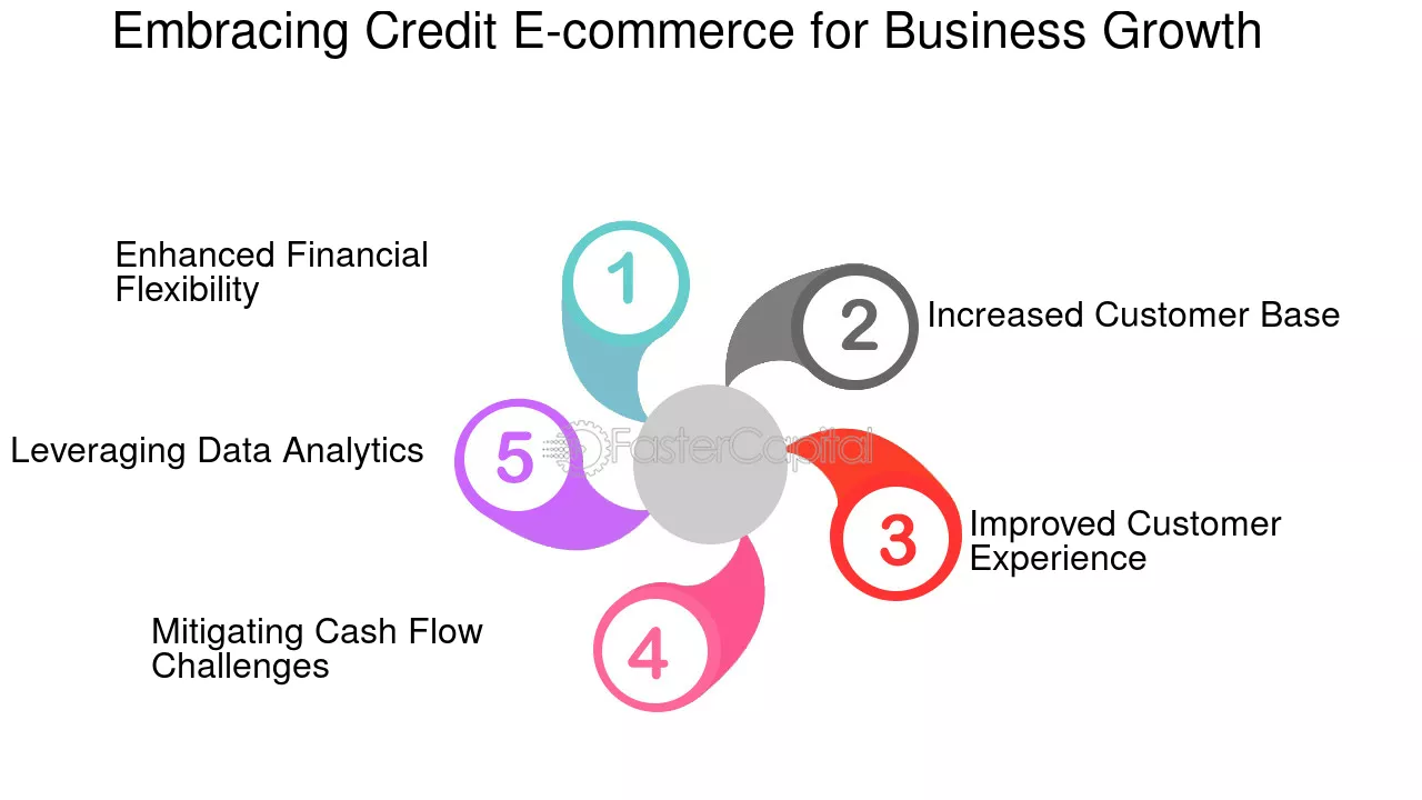 Unlocking Financial Growth: How to Secure a $50k Business Loan