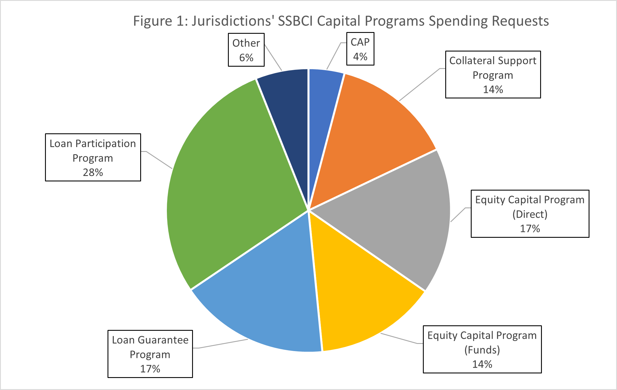 CDFI Business Loans: Accessing Capital for Underserved Communities