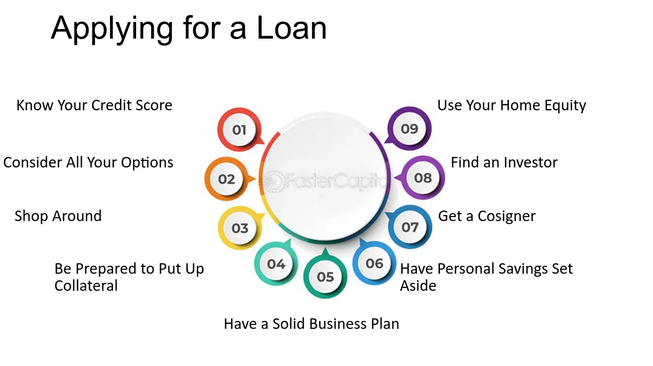 Vystar Small Business Loans: Guide to Funding Options