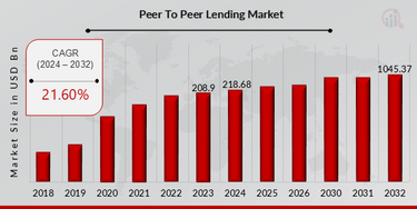 Peer-to-Peer Business Loans: A New Way to Borrow