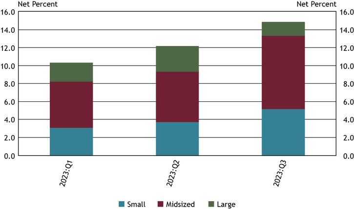 US Bank Business Loans: Financing Options for Growing Businesses