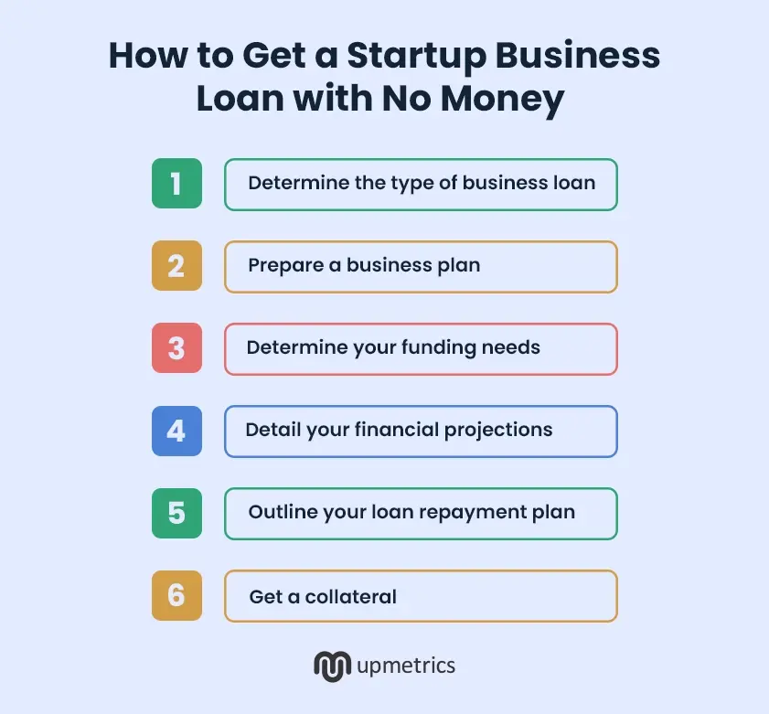 Where to Find Business Loans