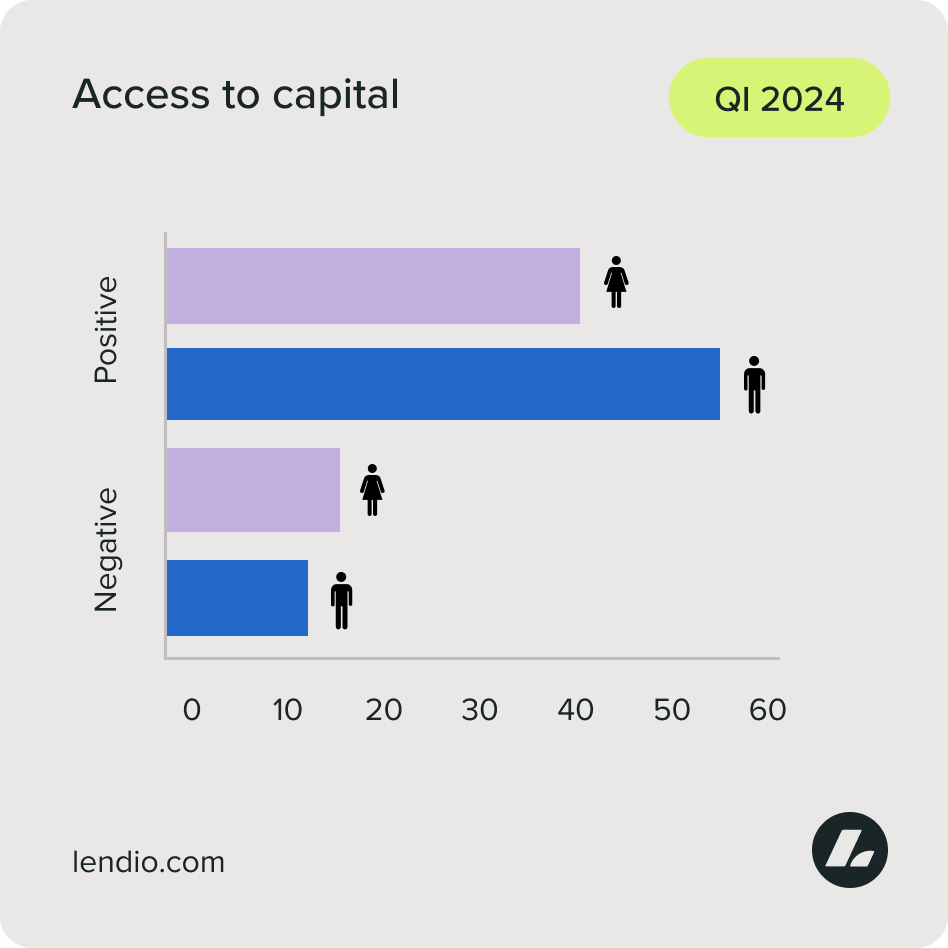 People’s Bank Small Business Loans: Accessing Capital for Growth.