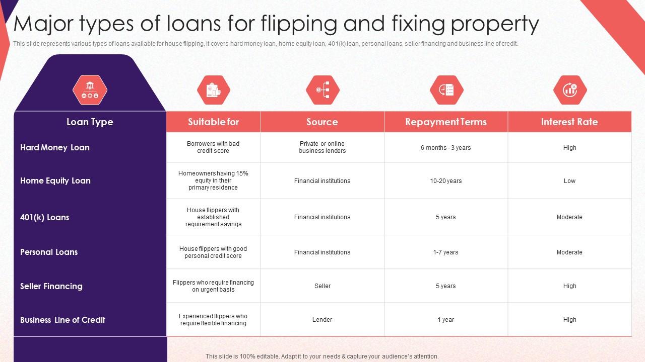 Bank Loan Business: A Comprehensive Guide