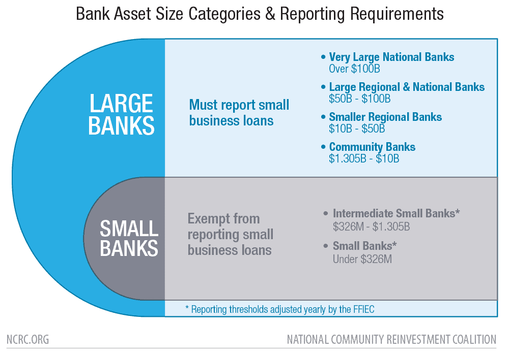 bank business loans