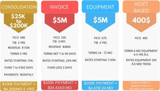 First Horizon Business Loans: Financing for Growth and Expansion