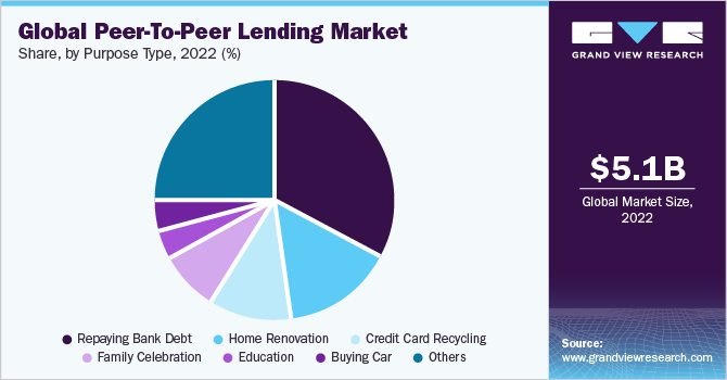 Peer-to-Peer Business Lending: A Comprehensive Guide