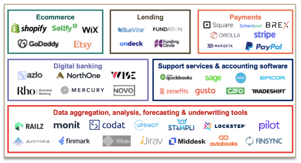 The Top 5 Banks for Small Businesses